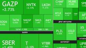 21 апреля ► Дивиденды Новатэка и Белуги / Рост рынка /Новости и отчеты ► ЧТО С АКЦИЯМИ СЕГОДНЯ