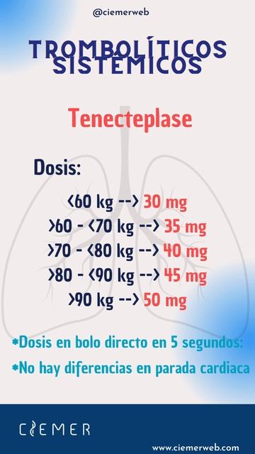 💉 Dosis de Tenecteplase (TNK-tPA) para Embolismo Pulmonar Agudo 💊 смотреть онлайн
