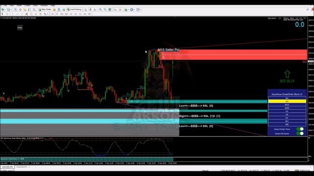 Smart Order Block Indicator Live Trade #forex #forexsignals #smartmoney #orderblock  #forextrading
