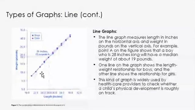 GRAPHS AND SLOPES - ECONOMICS 204