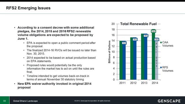 Outlook on the Global Renewable Fuels Markets 2015