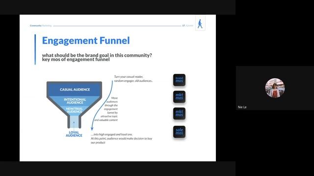 #08 DM101 | Earned | Community Marketing