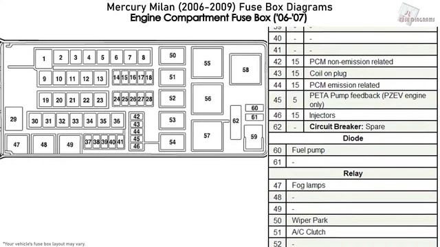 Mercury Milan (2006-2009) Fuse Box Diagrams смотреть онлайн