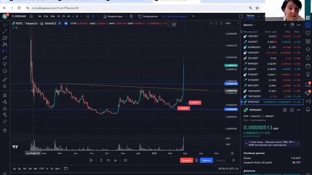 Торгуем чистый график. Сделка PEPE смотреть онлайн