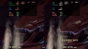 Intel Arc A770 vs GeForce RTX 3080