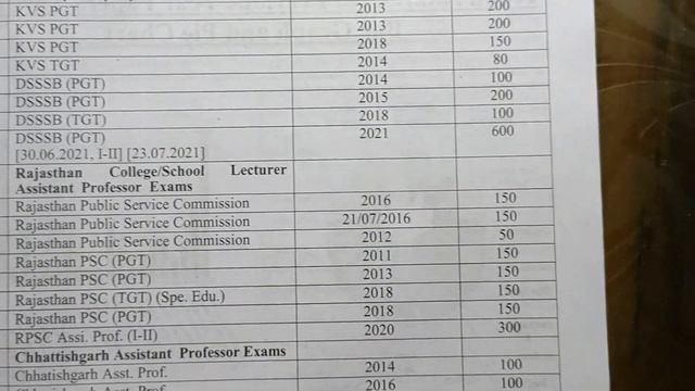 TGTPGTGICDIETLTNTA NET JRf English Chapterwise Solved Papers PGT English Book Yct Books