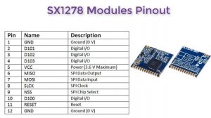 LoRa SX1278/76 Arduino Interfacing Tutorial | Sending Sensor Data Wirelessly with LoRa