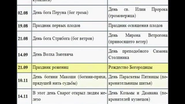 ВЕДИЗМ ПРОТИВ РАБСКОЙ ПСИХОЛОГИИ...