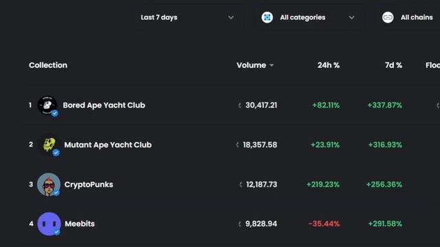 СТОИТ ЛИ ПОКУПАТЬ APECOIN? [Крупнейший Запуск Токена в Истории?] смотреть онлайн