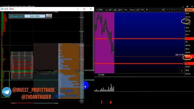 #Нефть Brent. +10 000р, +50тик, идеальный трейд.