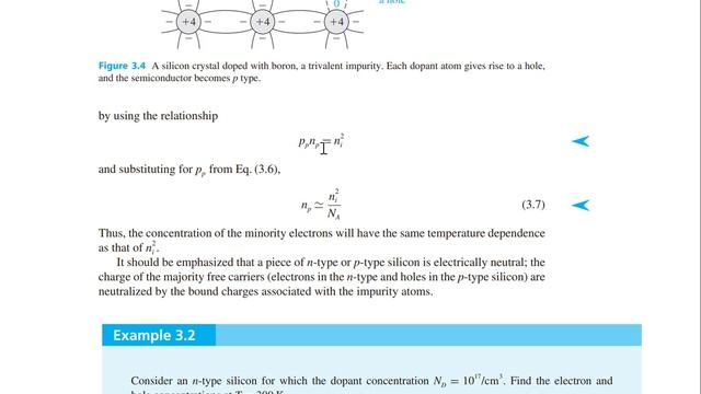 Electronic Devices & Circuits-I | Chapter#01 | Concept | PN Junction and Depletion Region | Sedra