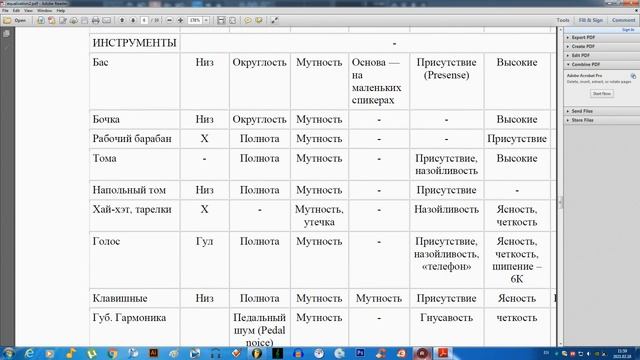 ЭКВАЛИЗАЦИЯ ДЛЯ НОВИЧКОВ/Полезные советы от TellAlex в 2021 году