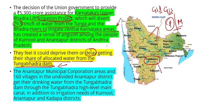 The Hindu news analysis ✅ 03Feb24,CITES, Traffic, People representation,Tunga Bhadra,Kenya mapsUpsc