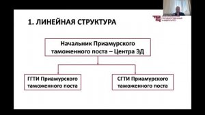 Функция организация в таможенном менеджменте | Лектор - Фролова Наталья Сергеевна