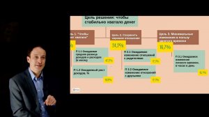 РУР 3-10: Пример расчета значимости целей и показателей по сквозному примеру