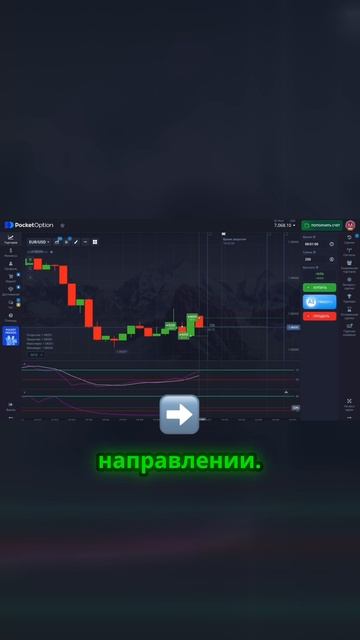 Как анализировать рынок с помощью индикаторов