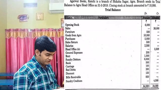 Incorporation of Trial balance| Branch Account Method| Branch| Branch Accounts for B.com| Accounts|