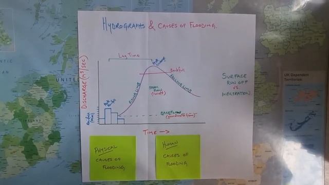 Hydrographs and the Causes of River Flooding🌍🗺🌧⛈️