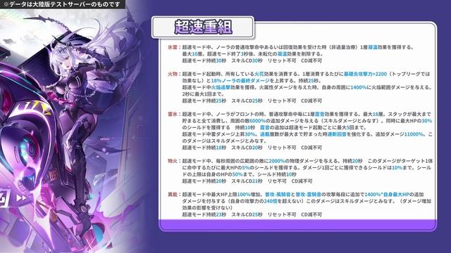 【幻塔 tower of fantasy】大陸版ver.4.2最新キャラクター「ノーラ」のテスト性能翻訳！【tof 攻略】