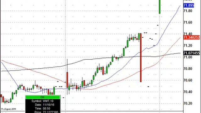 Trading Today's Stock Market: LOW, TGT, DIS & More In play