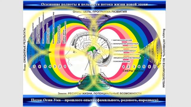 «ВАСИЛИСА и ХРАНИТЕЛИ ВРЕМЕНИ». В Иерархии Света неподготовл-е ученики создают дисбалансЭнергосистем
