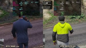 GeForce RTX 3060 vs GeForce RTX 3070 Ti в 2025