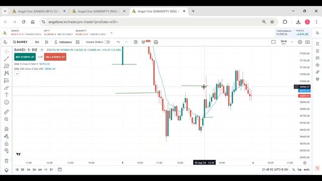 Best Entry Setup for Intrday Option Traders | 9 EMA & 200 EMA by Trade STPC | Example - 1 смотреть онлайн