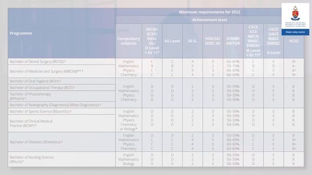 UP undergraduate information on International School Leaving Qualifications смотреть онлайн