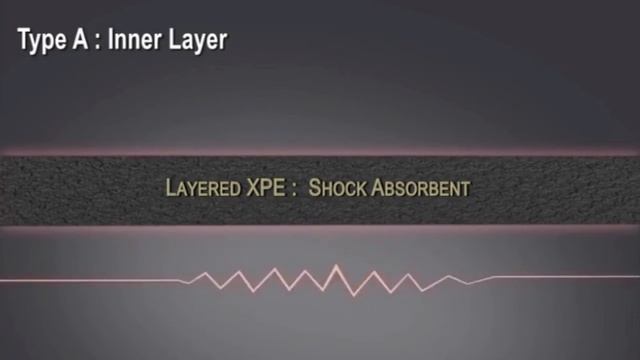 3D Mats | Kagu style | Alligator Performance смотреть онлайн