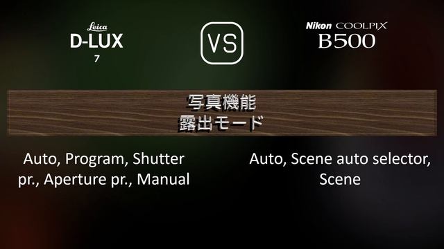 Leica D-LUX 7 と Nikon COOLPIX B500 の仕様比較