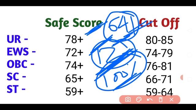 ICAR Technician Cut Off | icar technician cut off marks 2022