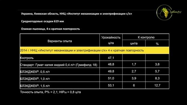 ბლექ ჯეკი - ორგანული სასუქი смотреть онлайн