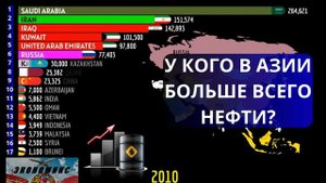 АЗИАТСКИЕ СТРАНЫ ЛИДЕРЫ ПО ЗАПАСАМ НЕФТИ