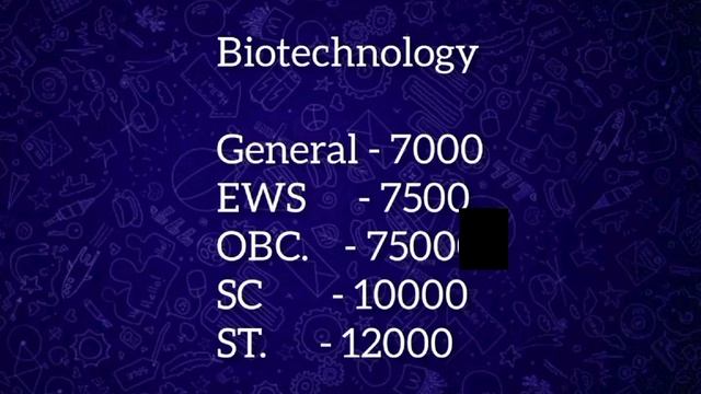 What is the Safe Rank for ICAR 2022? | Last Rank Details