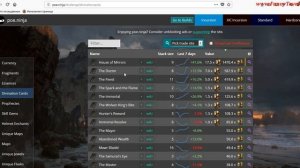 Path of Exile Сколько это стоит? Какие самые дорогие предметы? Где и как узнать?