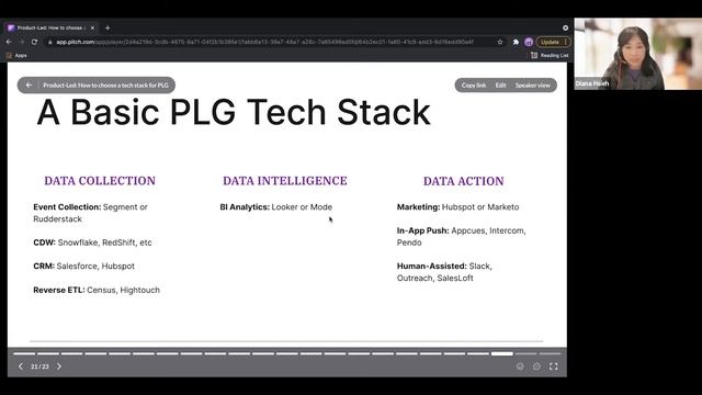 How to Choose a Tech Stack for Product-Led GTM