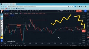 Try This Lux Algo Liquidity Swings Indicator Trading Strategy For Forex & Cryptos That Is Sure.