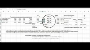 Себестоимость и цена перепелки