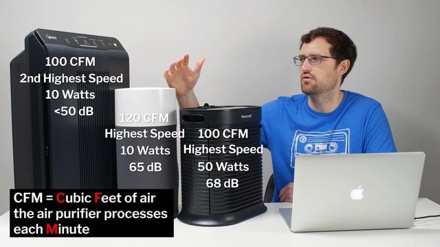 The Best Portable Air Purifier смотреть онлайн