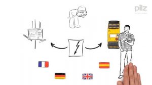 Configurable Safe Small Controllers PNOZmulti | Pilz