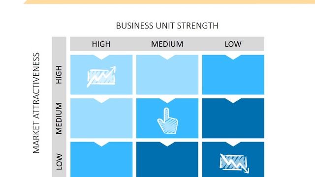 How to Present McKinsey Matrix in a PowerPoint смотреть онлайн