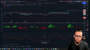 The BEST Indicator On TradingView: Squeeze Momentum Indicator Strategy (Lazybear)