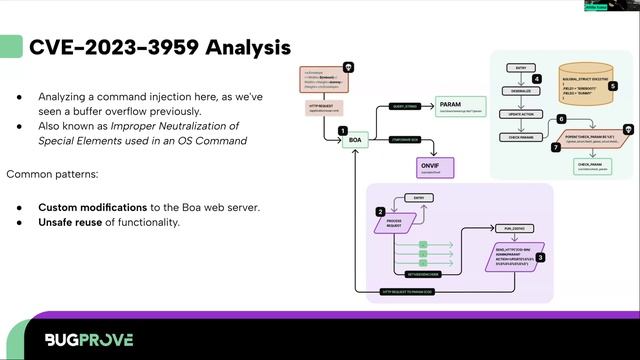 Finding Vulnerabilities in Embedded Products - On-demand Webinar смотреть онлайн