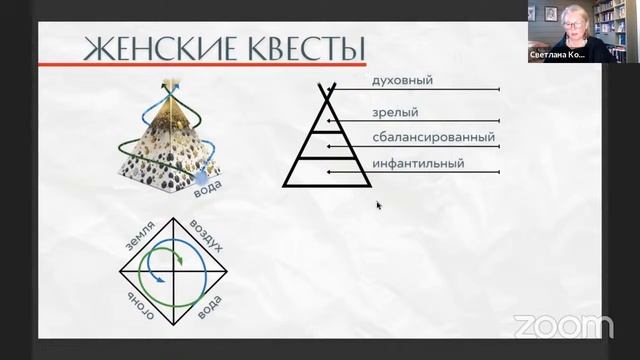 «Алхимия перемен. Путеводитель по личному кризису»