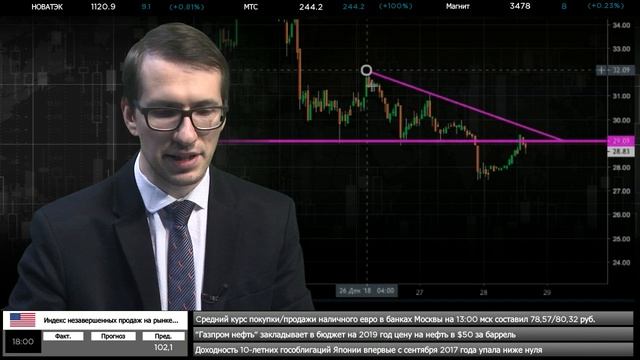 🔥28.12.2018. Вечерний обзор крипто-валютного рынка