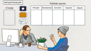 Что такое Канбан метод. И как пользоваться канбан доской