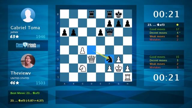 Chess Game Analysis: Theviewv - Gabriel Toma : 1/2-1/2 (By ChessFriends.com)
