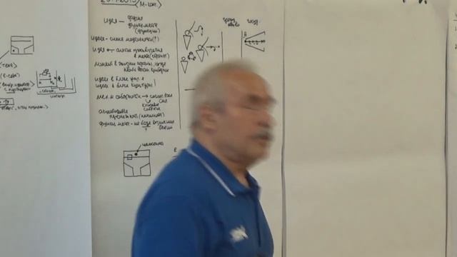 ММПК ОСА МТШ Рефлексия Мышление Категориально понятийный аппарат Идея и идеал России 20 07 2015 г