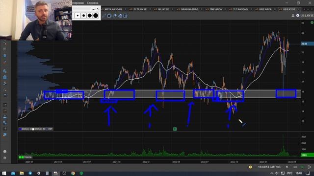 Профиль Объема и Профиль Рынка. Как Использовать Горизонтальный Объём Правильно? Обучение Трейдингу смотреть онлайн