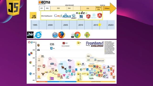 Top 3 Programming Languages In 2022 | Best Programming Languages To Learn In 2022